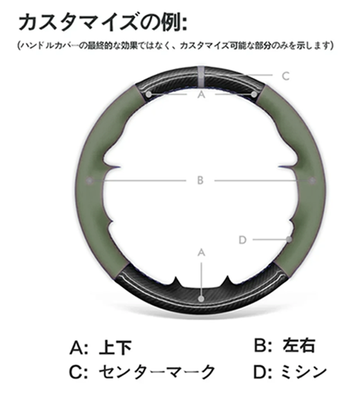 ハンドルカバーのカスタム区分の図解